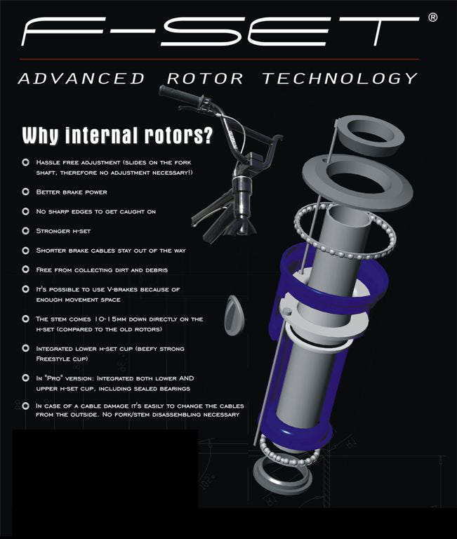 Erklärungsbild F-Set